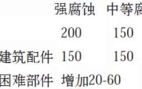 益阳安特佳耐固防腐带您了解耐腐蚀涂层防护机理与涂层钢腐蚀破坏原因及防护